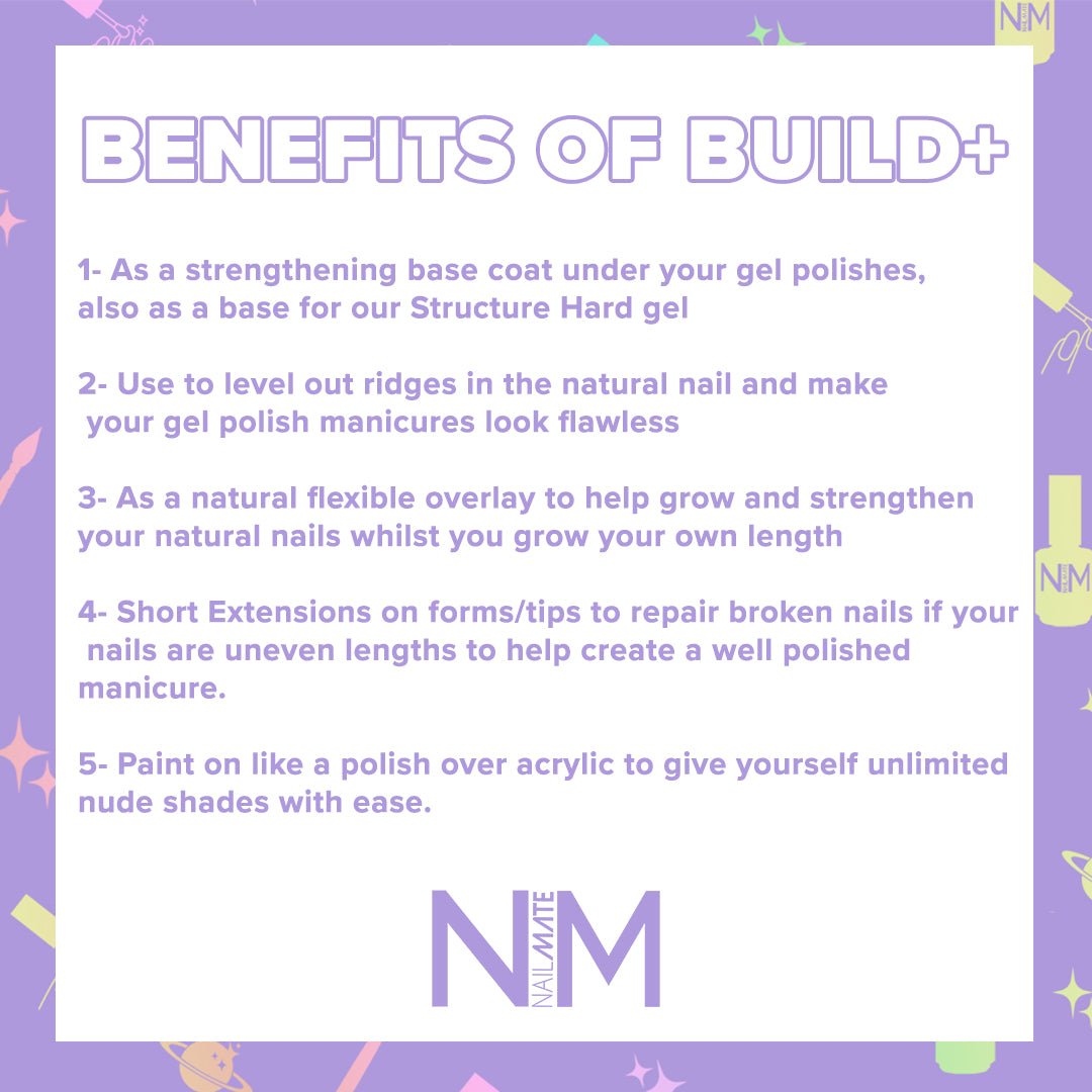 writen image showing the benifits of Nail Mate&